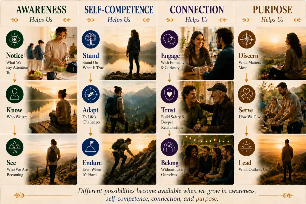 The-Flourishing-Way-4-capacities